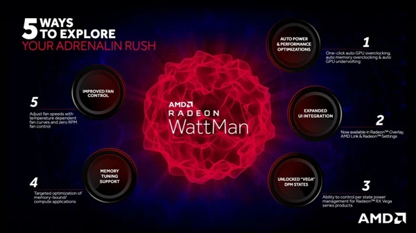 ميزة Radeon WattMan