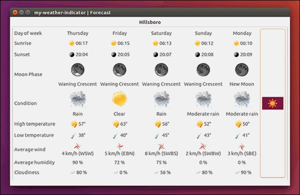 screenshot 5 كيفية اضافة معلومات الطقس الى الشريط الاعلى في ابونتو