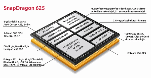 جهاز بلاك بيري الجديد قد يحصل على معالج سناب دراغون 625