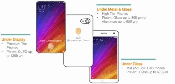 كوالكوم تكشف عن تقنية مستشعر البصمة الجديدة والمتقدمة