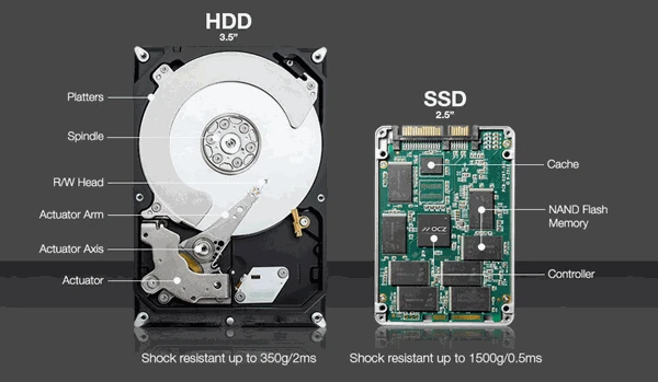 screenshot 5 6 اشياء لا يجب ان تقوم بها على اقراص الحالة الصلبة SSD