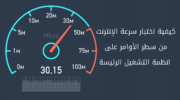 كيفية اختبار سرعة الإنترنت من سطر الأوامر
