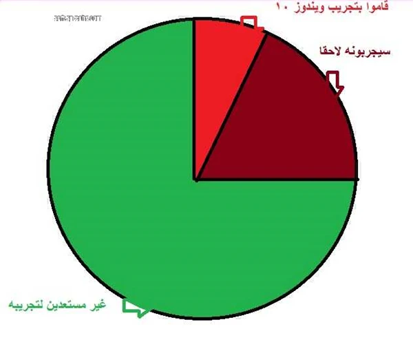 screenshot 1 دراسة : حوالي 75 بالمئة من العرب يتخوفون من Windows 10