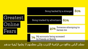 معظم الناس يخافون من قراصنة الإنترنت ولكن معظمهم لا يعلموا كيفية صدهم
