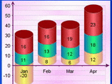 Java Chart Designer