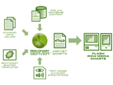 Rich Chart Server