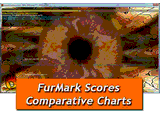 Video Card Stability Test