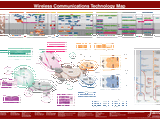 Wireless Technology Map