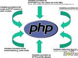 PHP Triad