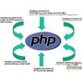 أيقونة PHP Triad